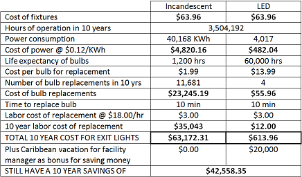 life cycle cost analysis | TAE